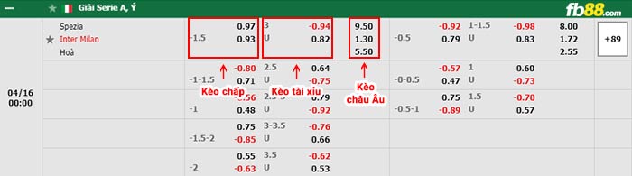 fb88-bảng kèo trận đấu Spezia vs Inter Milan