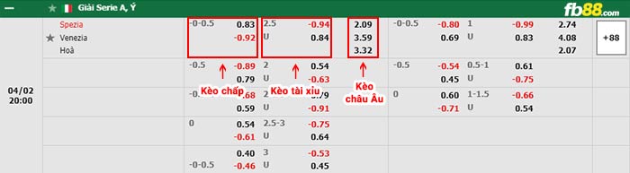 fb88-bảng kèo trận đấu Spezia vs Venezia