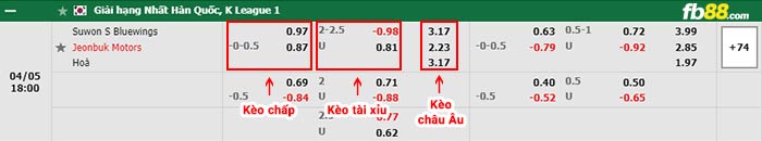 fb88-bảng kèo trận đấu Suwon Bluewings vs Jeonbuk