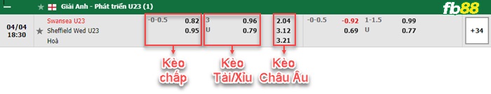 Fb88 bảng kèo trận đấu Swansea City U23 vs Sheffield Wed U23