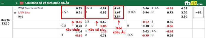 fb88-bảng kèo trận đấu Swarovski Tirol vs LASK Linz