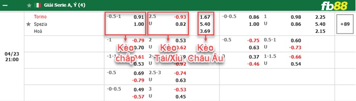 Fb88 bảng kèo trận đấu Torino vs Spezia