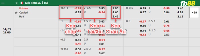 Fb88 bảng kèo trận đấu Udinese vs Cagliari