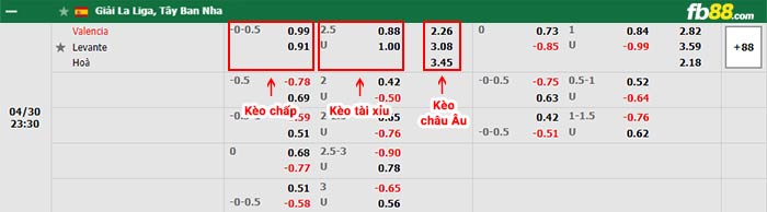 fb88-bảng kèo trận đấu Valencia vs Levante