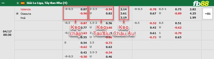 Fb88 bảng kèo trận đấu Valencia vs Osasuna