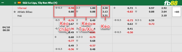 Fb88 bảng kèo trận đấu Villarreal vs Athletic Bilbao
