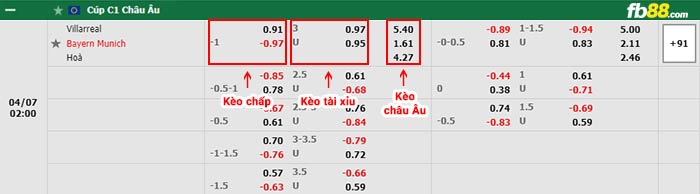 fb88-bảng kèo trận đấu Villarreal vs Bayern Munich