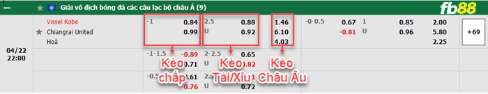 Fb88 bảng kèo trận đấu Vissel Kobe vs Chiangrai United