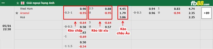 fb88-bảng kèo trận đấu West Ham vs Arsenal
