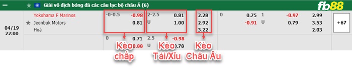 Bảng tỷ lệ kèo Yokohama F Marinos vs Jeonbuk tại FB88