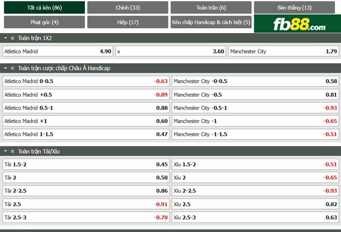 fb88-chi tiết kèo trận đấu Atletico Madrid vs Man City