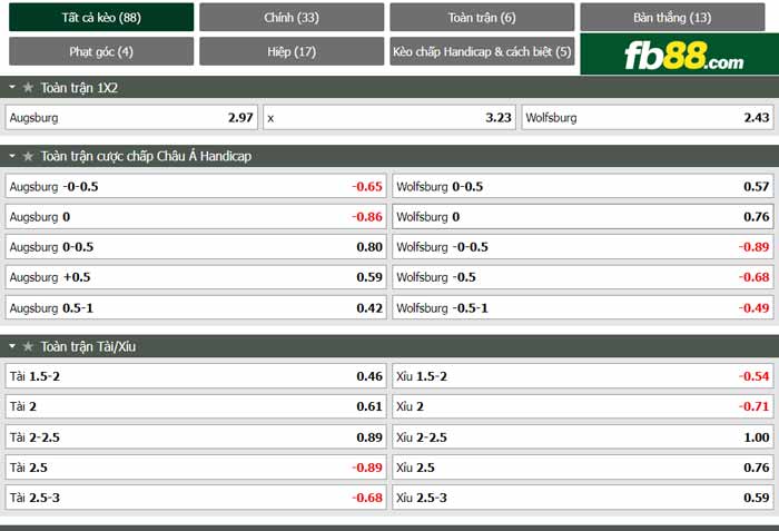 fb88-chi tiết kèo trận đấu Augsburg vs Wolfsburg