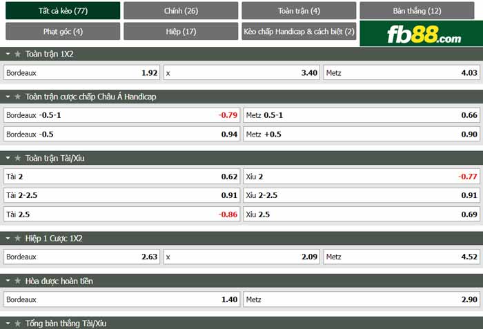 fb88-chi tiết kèo trận đấu Bordeaux vs Metz