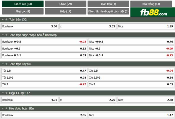fb88-chi tiết kèo trận đấu Bordeaux vs Nice