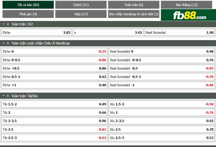 fb88-chi tiết kèo trận đấu Elche vs Real Sociedad