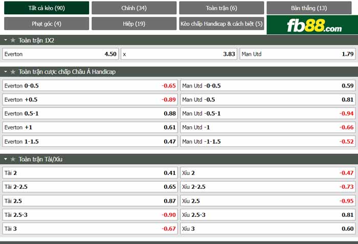 fb88-chi tiết kèo trận đấu Everton vs Man Utd