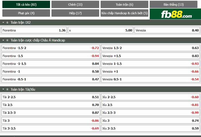 fb88-chi tiết kèo trận đấu Fiorentina vs Venezia