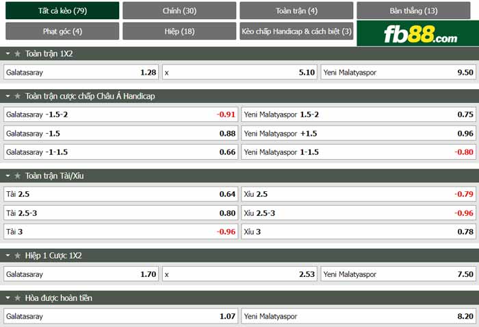 fb88-chi tiết kèo trận đấu Galatasaray vs Yeni Malatyaspor