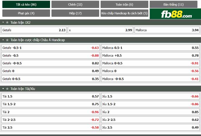 fb88-chi tiết kèo trận đấu Getafe vs Mallorca