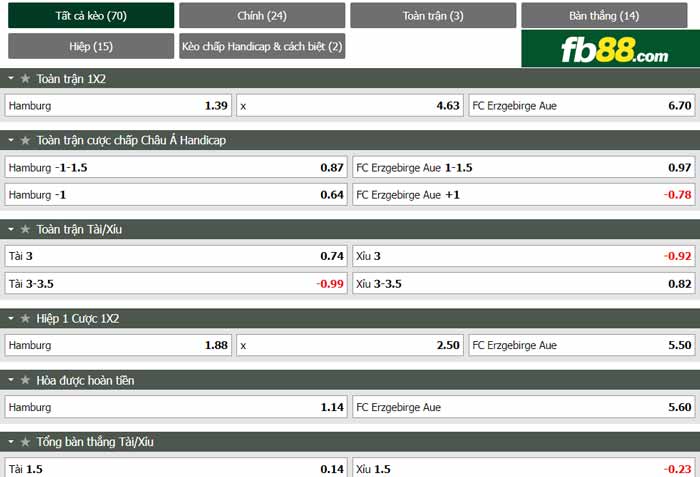 fb88-chi tiết kèo trận đấu Hamburger vs Erzgebirge Aue