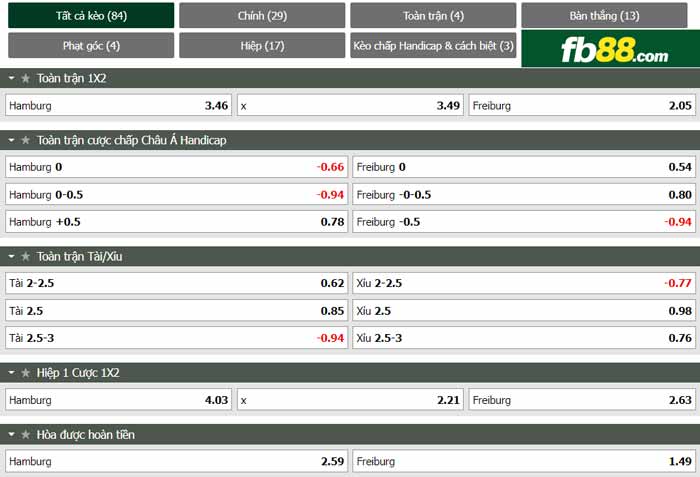 Chi tiết tỷ lệ kèo trận đấu Hamburger vs Freiburg