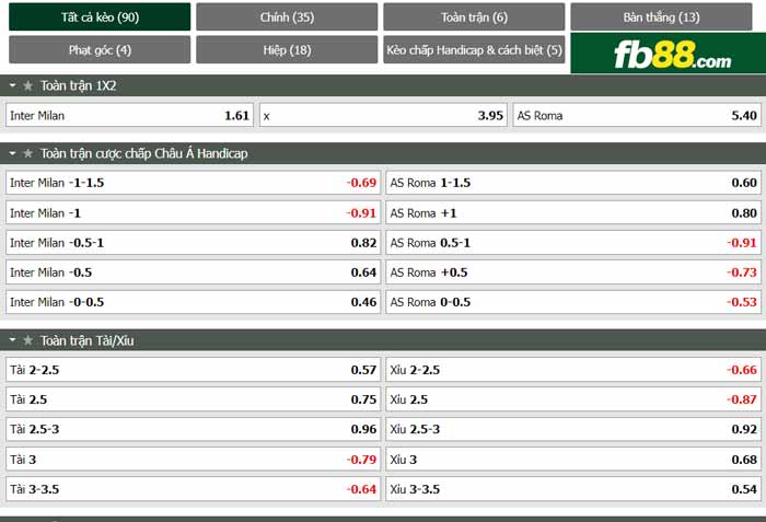 fb88-chi tiết kèo trận đấu Inter Milan vs Roma