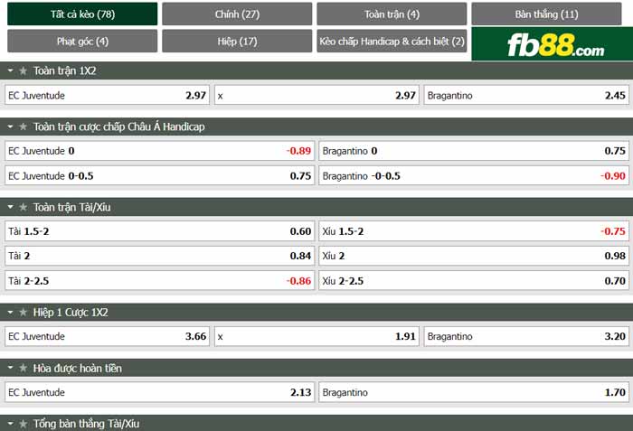 fb88-chi tiết kèo trận đấu Juventude vs Bragantino