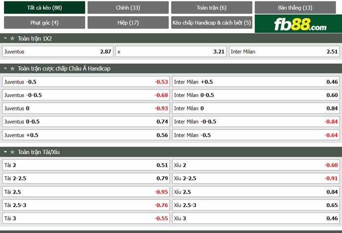 fb88-chi tiết kèo trận đấu Juventus vs Inter Milan
