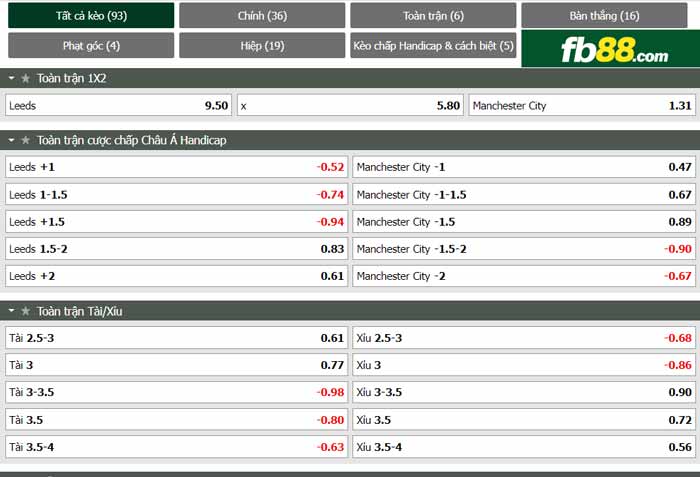 fb88-chi tiết kèo trận đấu Leeds vs Man City