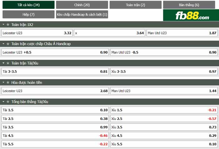 fb88-chi tiết kèo trận đấu Leicester U23 vs Man Utd U23