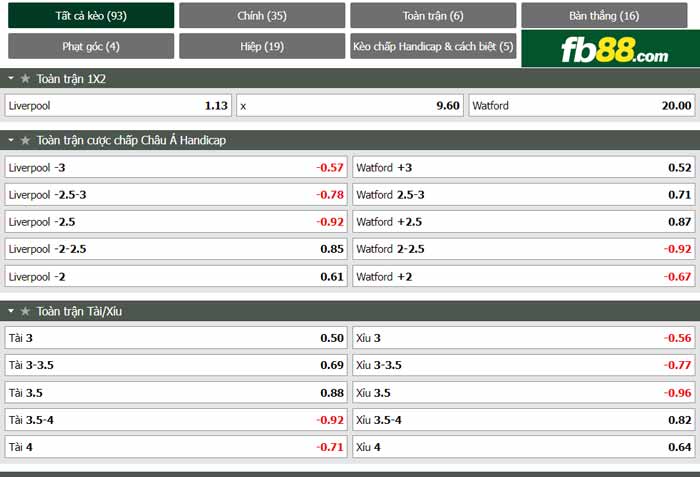 fb88-chi tiết kèo trận đấu Liverpool vs Watford
