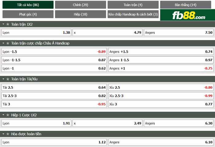 fb88-chi tiết kèo trận đấu Lyon vs Angers