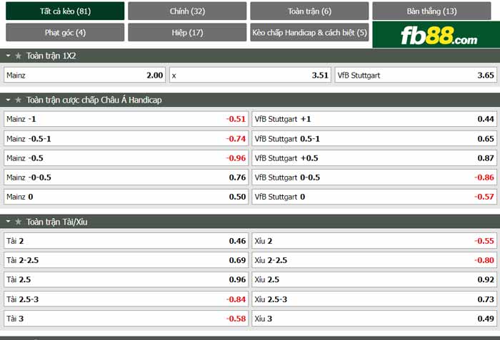 fb88-chi tiết kèo trận đấu Mainz vs Stuttgart