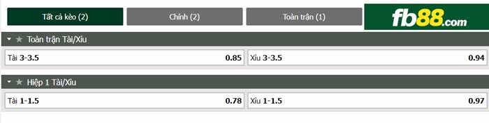 fb88-chi tiết kèo trận đấu Man Utd U23 vs Chelsea U23