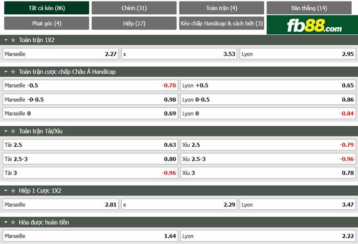 fb88-chi tiết kèo trận đấu Marseille vs Lyon