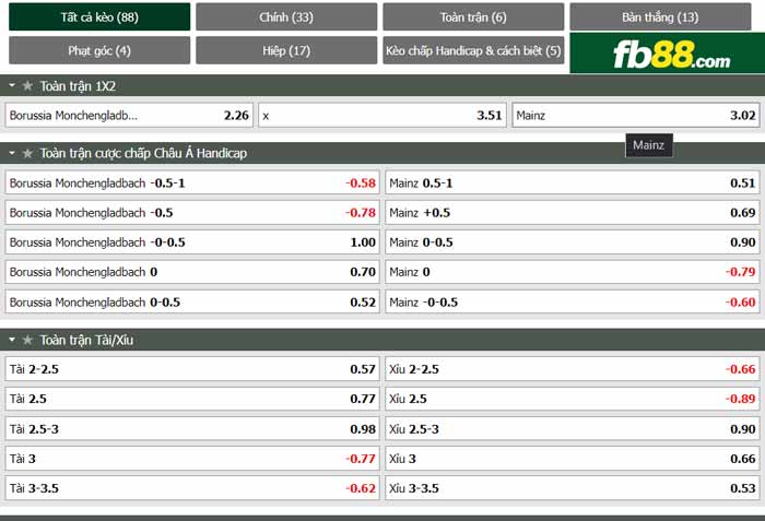 fb88-chi tiết kèo trận đấu Monchengladbach vs Mainz