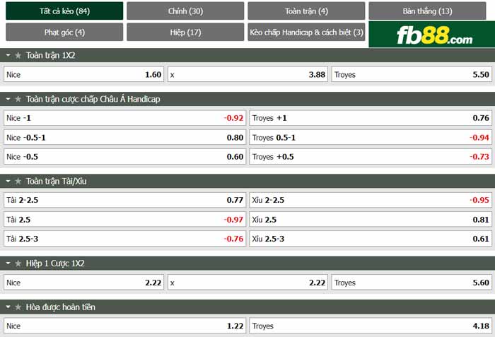 fb88-chi tiết kèo trận đấu Nice vs Troyes