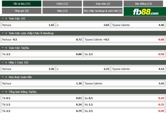 fb88-chi tiết kèo trận đấu Pachuca vs Club Tijuana