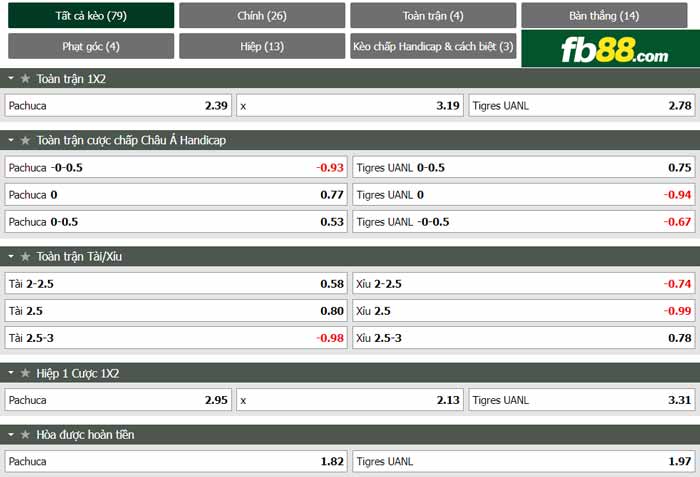 fb88-chi tiết kèo trận đấu Pachuca vs Tigres UANL