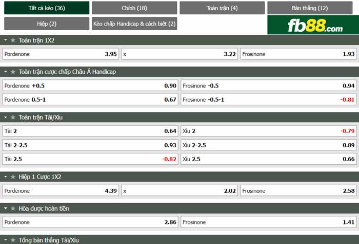 fb88-chi tiết kèo trận đấu Pordenone vs Frosinone