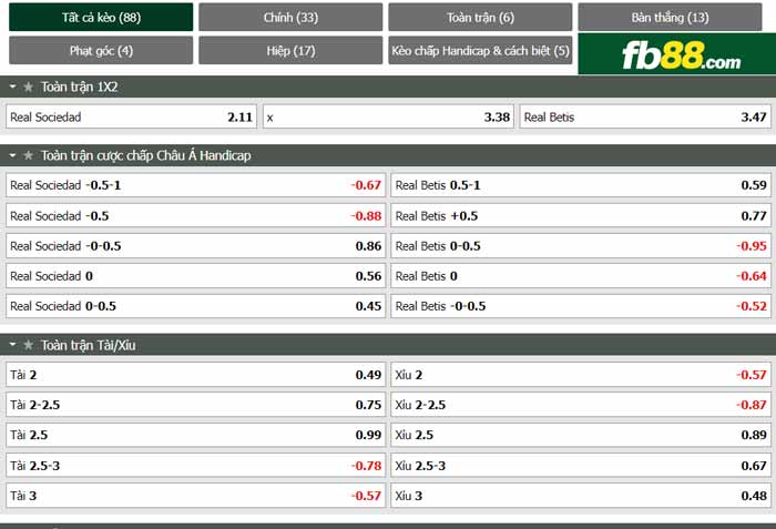 fb88-chi tiết kèo trận đấu Real Sociedad vs Real Betis