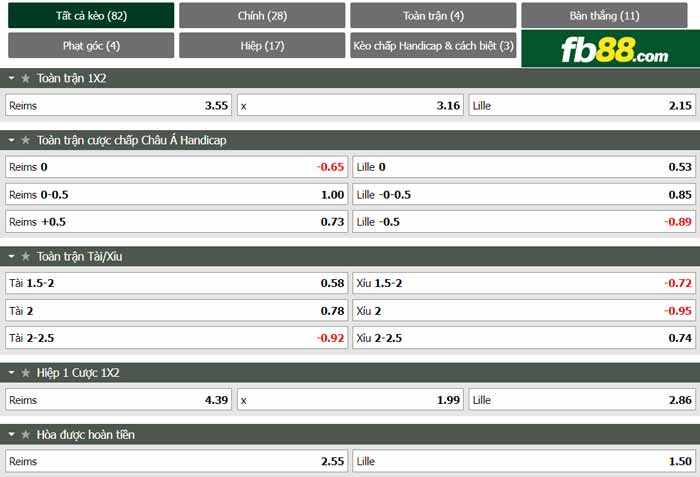 fb88-chi tiết kèo trận đấu Reims vs Lille