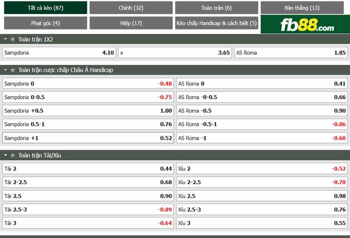 fb88-chi tiết kèo trận đấu Sampdoria vs Roma