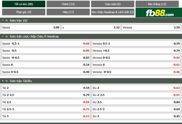 fb88-chi tiết kèo trận đấu Spezia vs Venezia