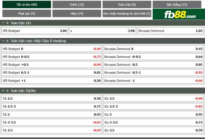 fb88-chi tiết kèo trận đấu Stuttgart vs Dortmund