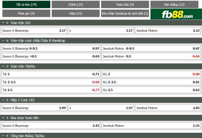 fb88-chi tiết kèo trận đấu Suwon Bluewings vs Jeonbuk