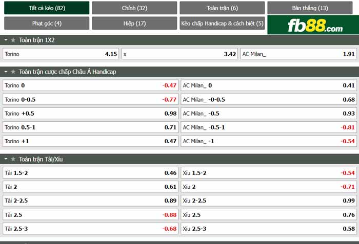 fb88-chi tiết kèo trận đấu Torino vs AC Milan