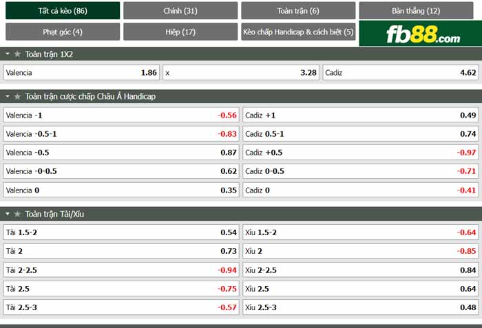 fb88-chi tiết kèo trận đấu Valencia vs Cadiz