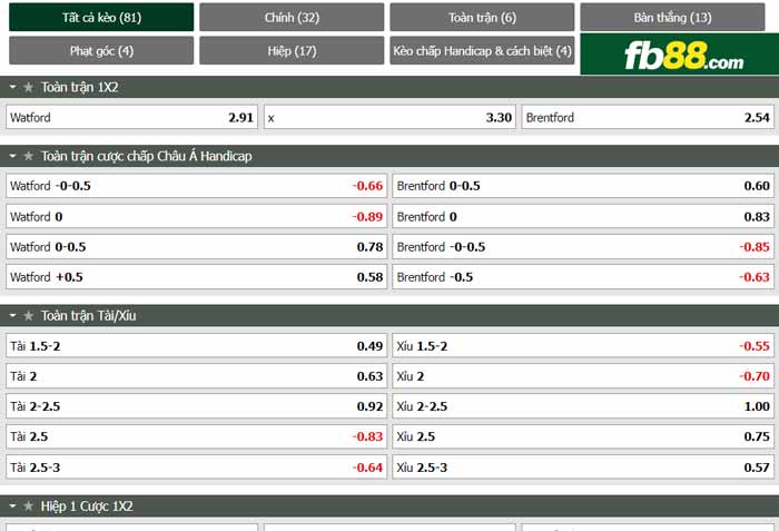 fb88-chi tiết kèo trận đấu Watford vs Brentford