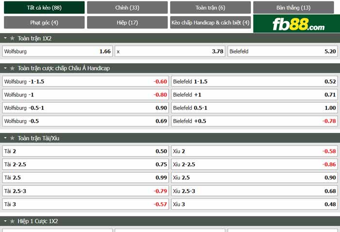 fb88-chi tiết kèo trận đấu Wolfsburg vs Arminia Bielefeld